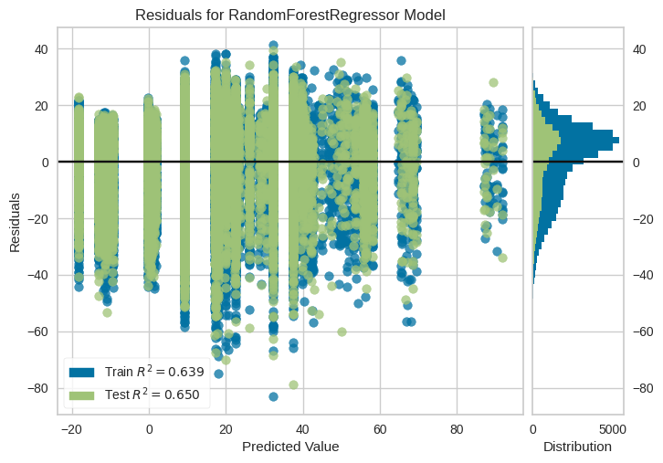 Flight Delay Analysis Visualization