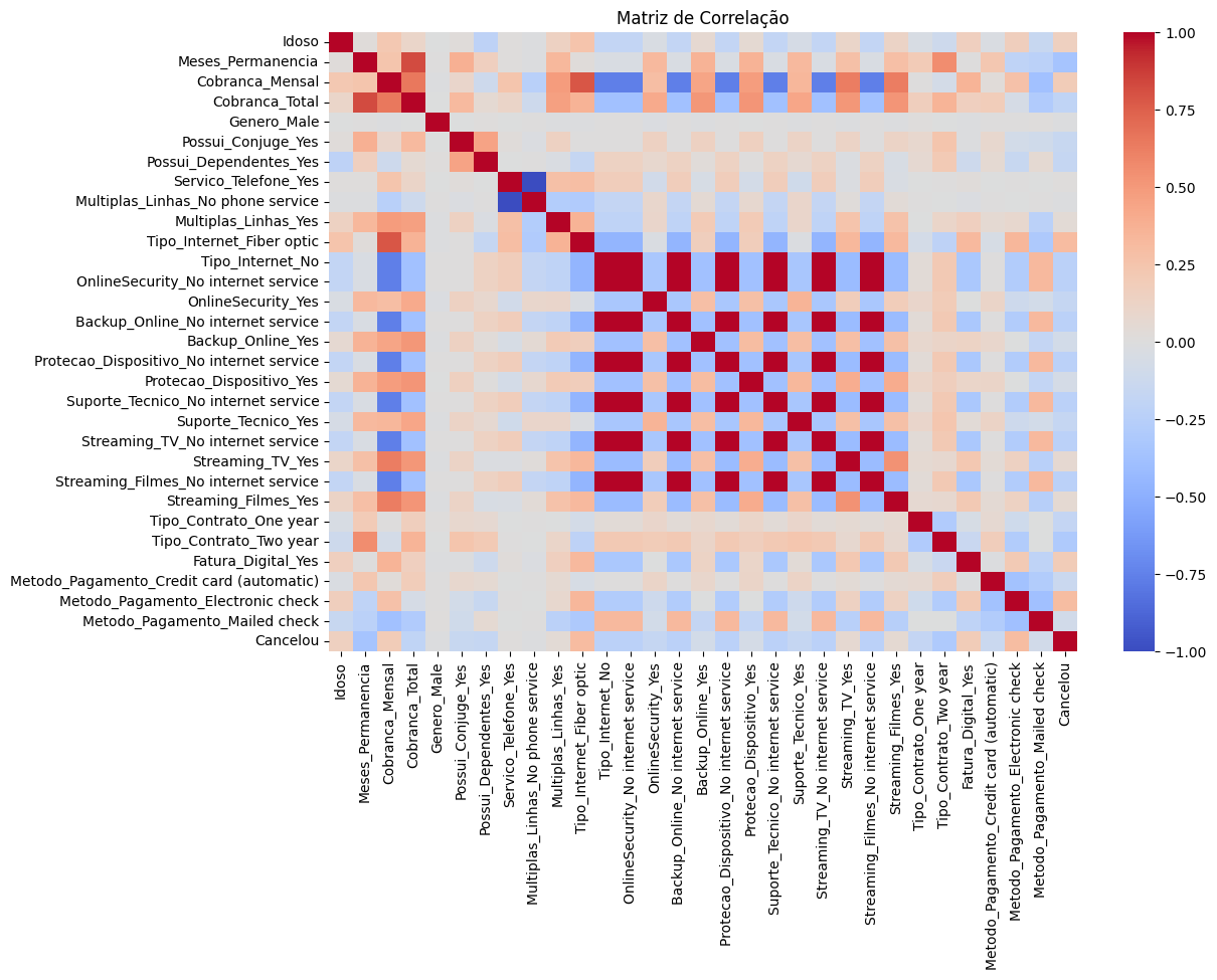 Customer Churn Prediction Model Visualization
