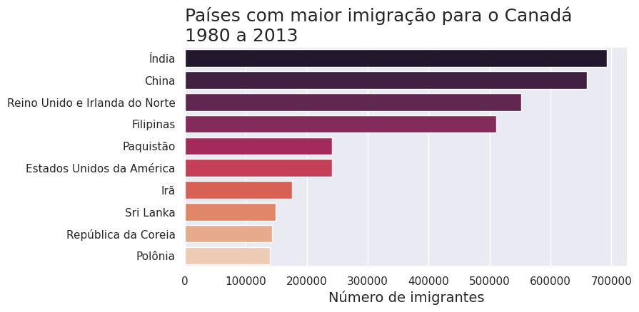 Visualization of Canada Immigration Data 1980-2013