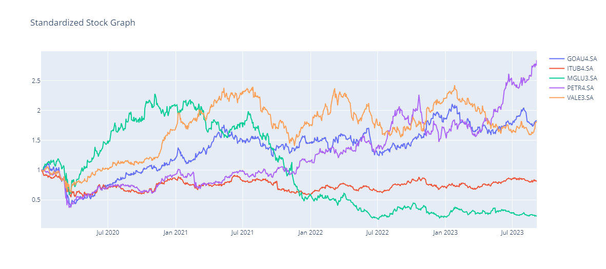 Financial Market Data Analysis Visualization