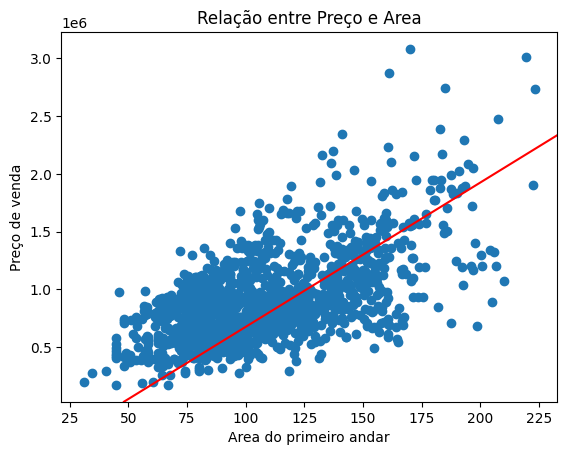 Linear Regression Model Visualization for Real Estate Prices